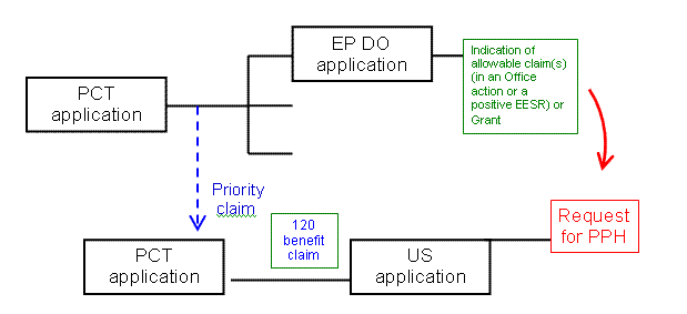 Example (c)(ii)